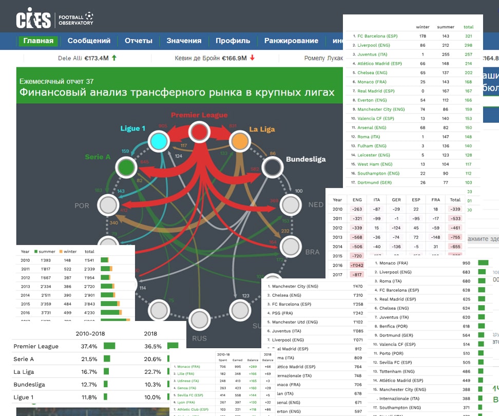 Кто больше всех потратил на футбольном трансферном рынке?